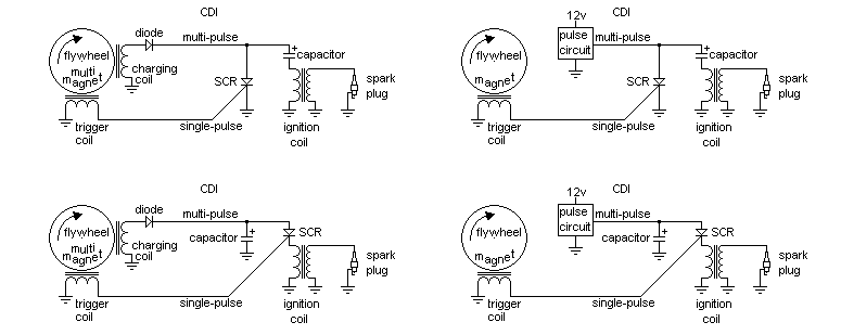 Ignition Types and Coil Wiring