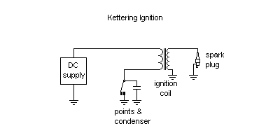 Ignition Types And Coil Wiring