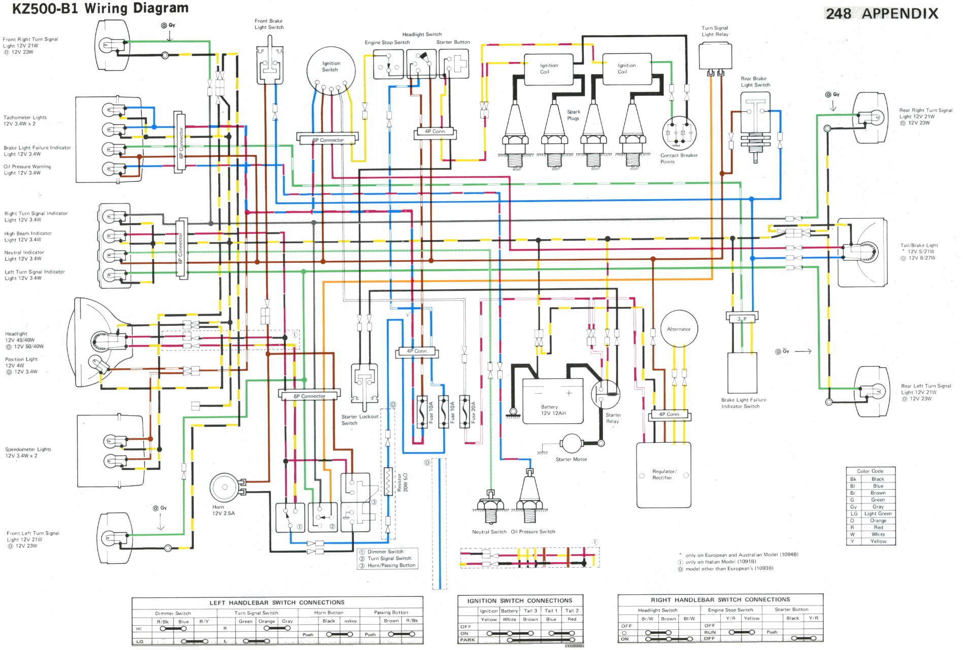 Kawasaki Mule 550 Wiring Diagram : Kawasaki Mule Pro Wiring Diagram