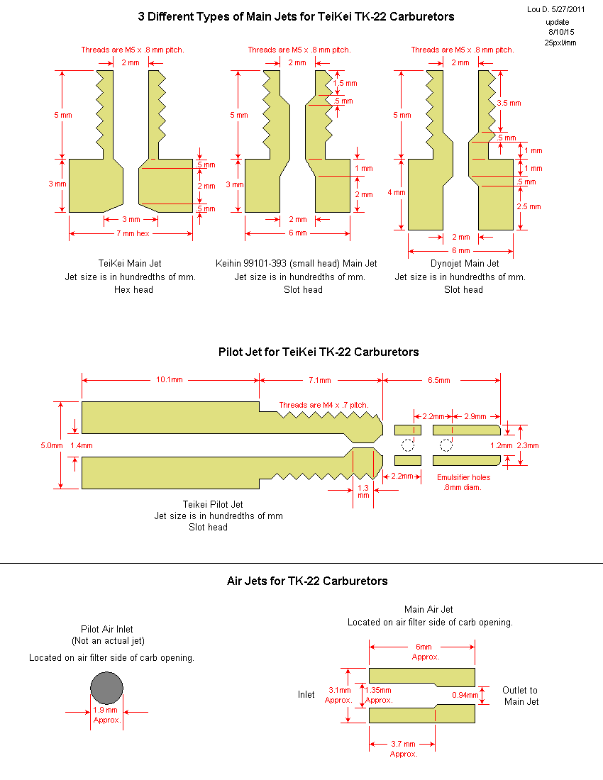 Mikuni Jet Drill Size Chart