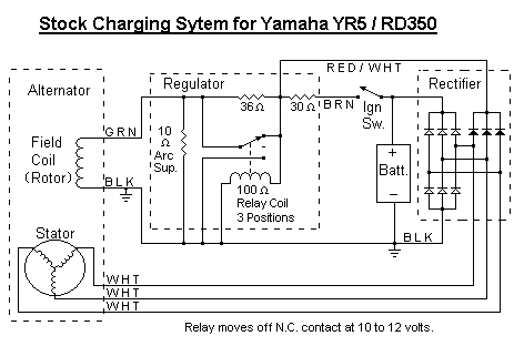  RD 350 and YR5 Stock Charge System 